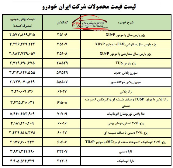 قیمت کارخانه ای محصولات ایران خودرو (خرداد 1402)